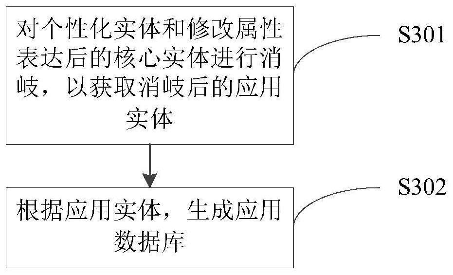 Application database generation method and device for knowledge map