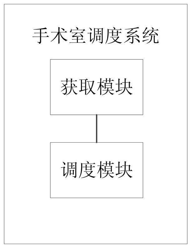 Operating room scheduling method based on dragonfly algorithm under the condition of minimum weighted completion time