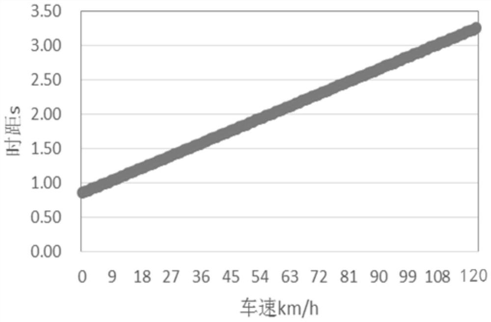 acc vehicle speed control method, device, acc controller, storage medium and vehicle