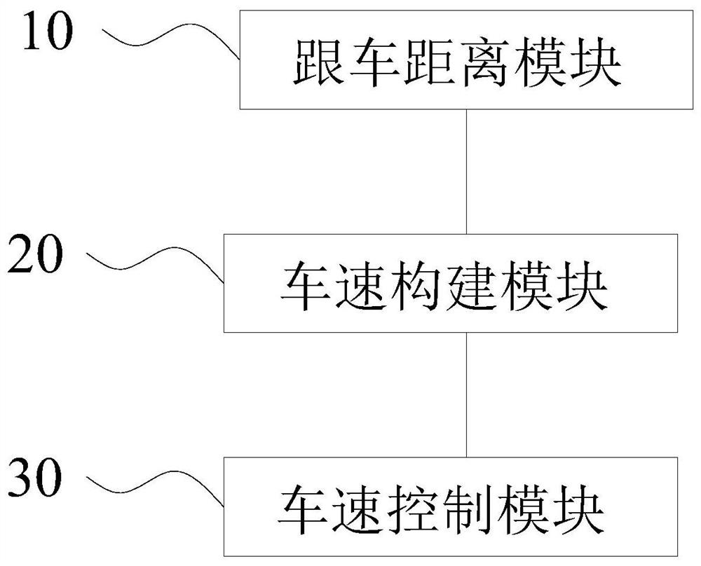 acc vehicle speed control method, device, acc controller, storage medium and vehicle