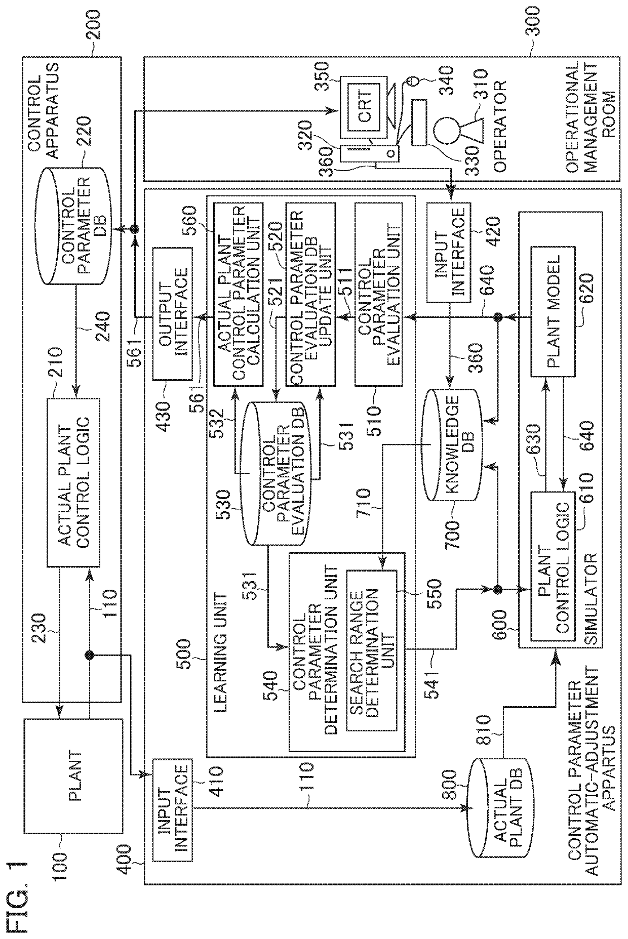 Control parameter automatic-adjustment apparatus, control parameter automatic-adjustment method, and control parameter automatic-adjustment apparatus network