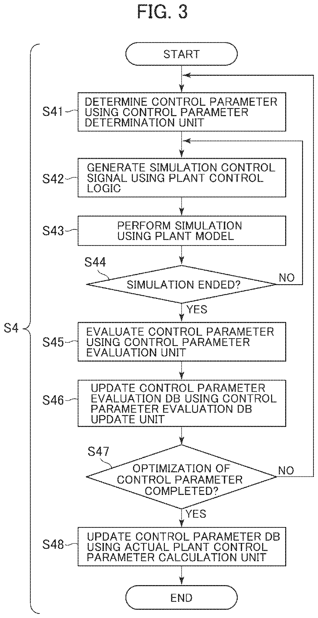 Control parameter automatic-adjustment apparatus, control parameter automatic-adjustment method, and control parameter automatic-adjustment apparatus network