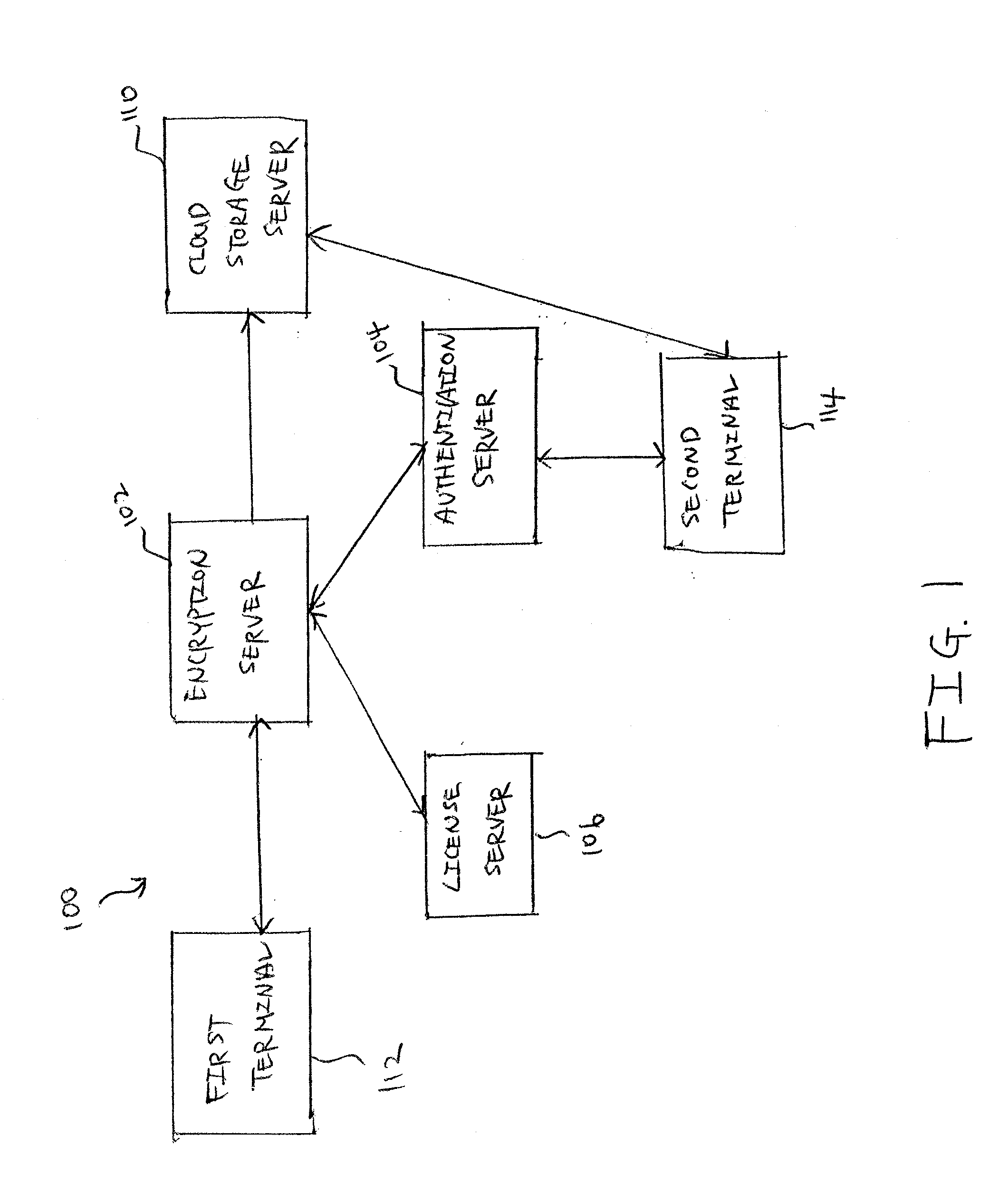 System and method for encryption and key management in cloud storage