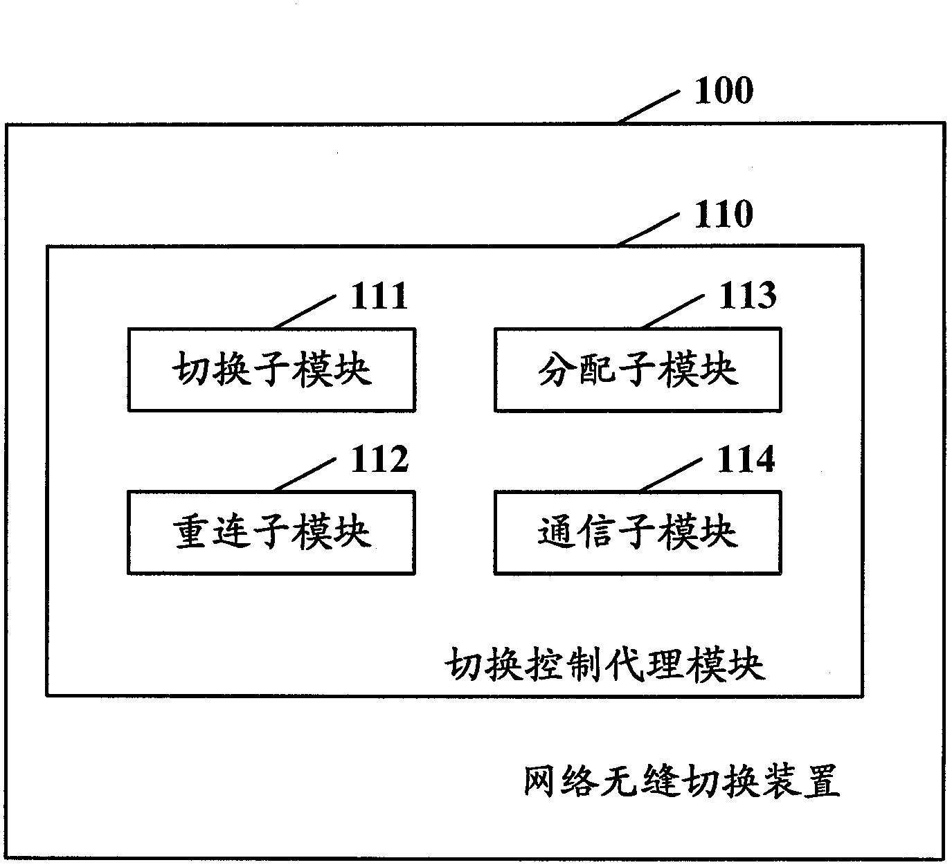 Network seamless handover device and system and computer terminal