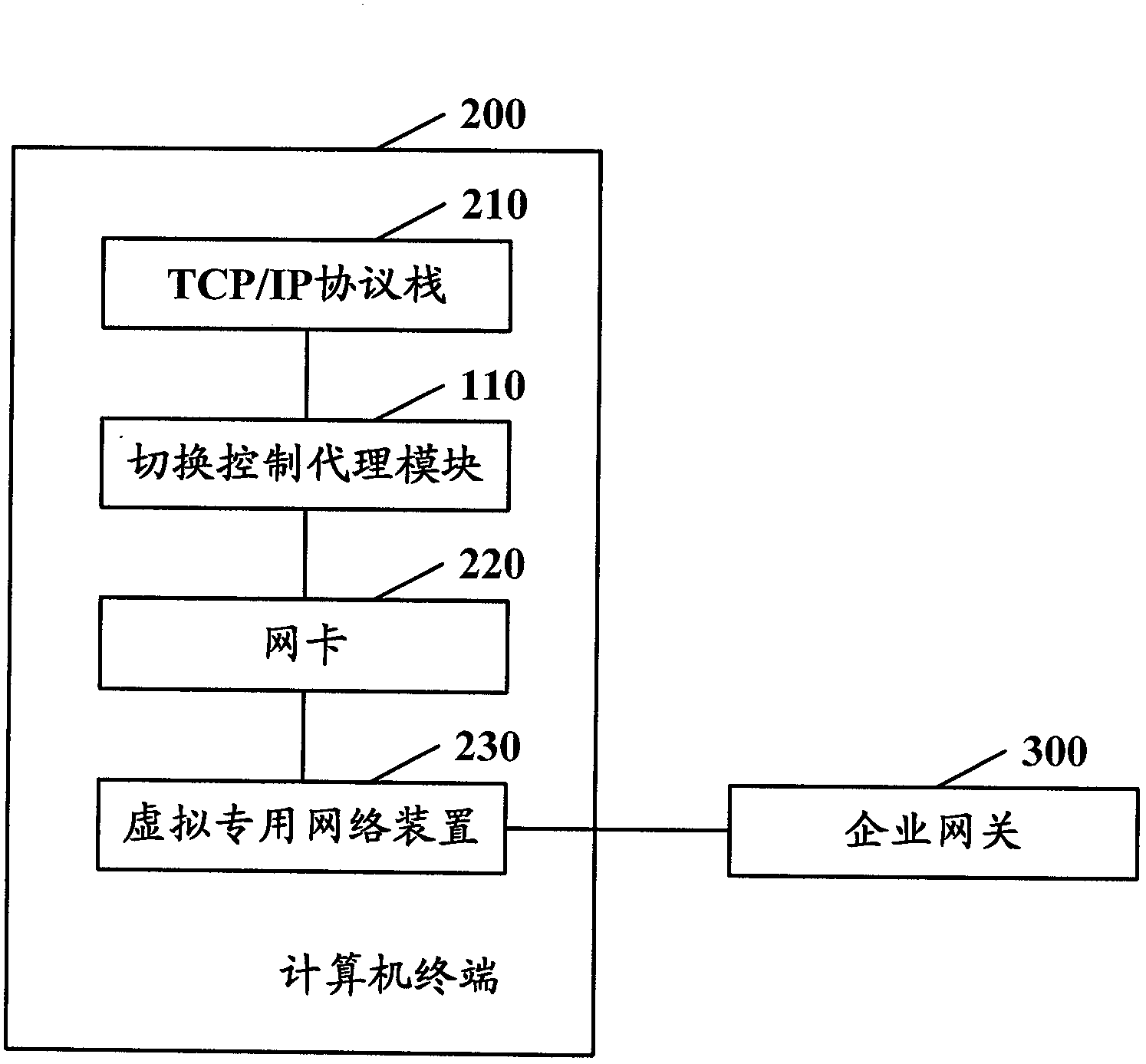 Network seamless handover device and system and computer terminal