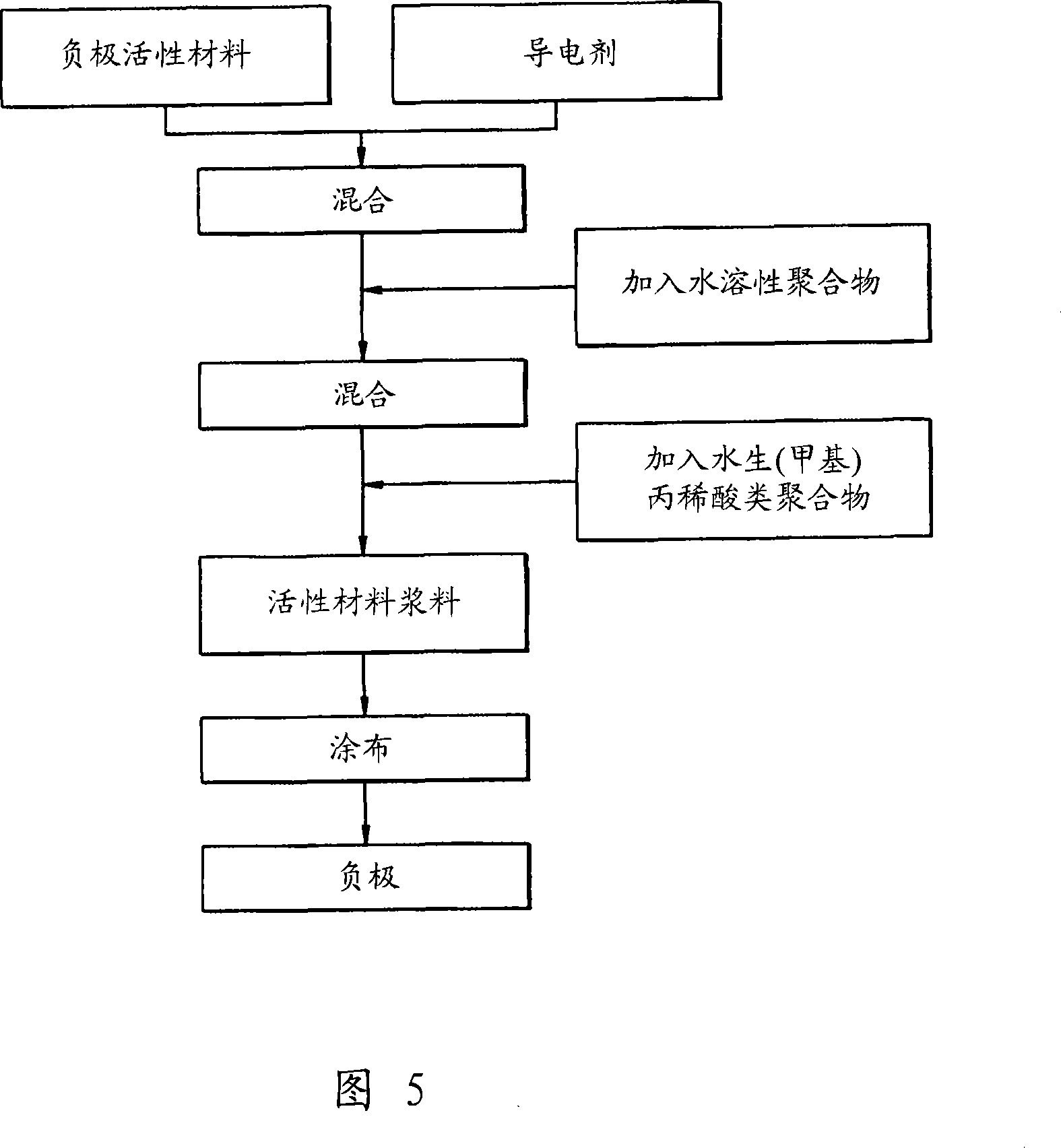 Anode for lithium battery and lithium battery employing the same