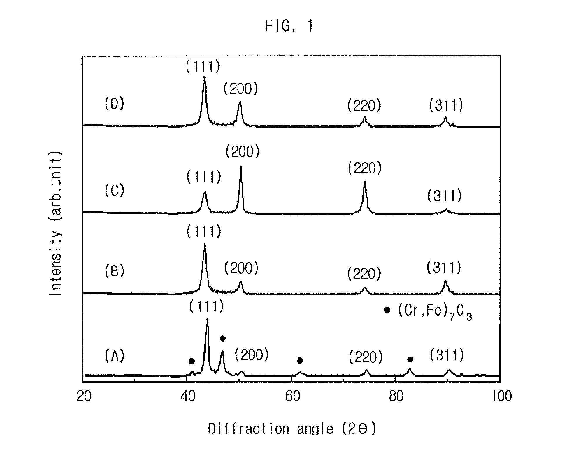 Method for manufacturing high-nitrogen steel wire and overhead power line using same