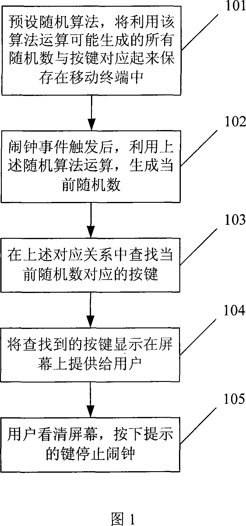 Method and apparatus for prompting alarm clock stopping of mobile terminal