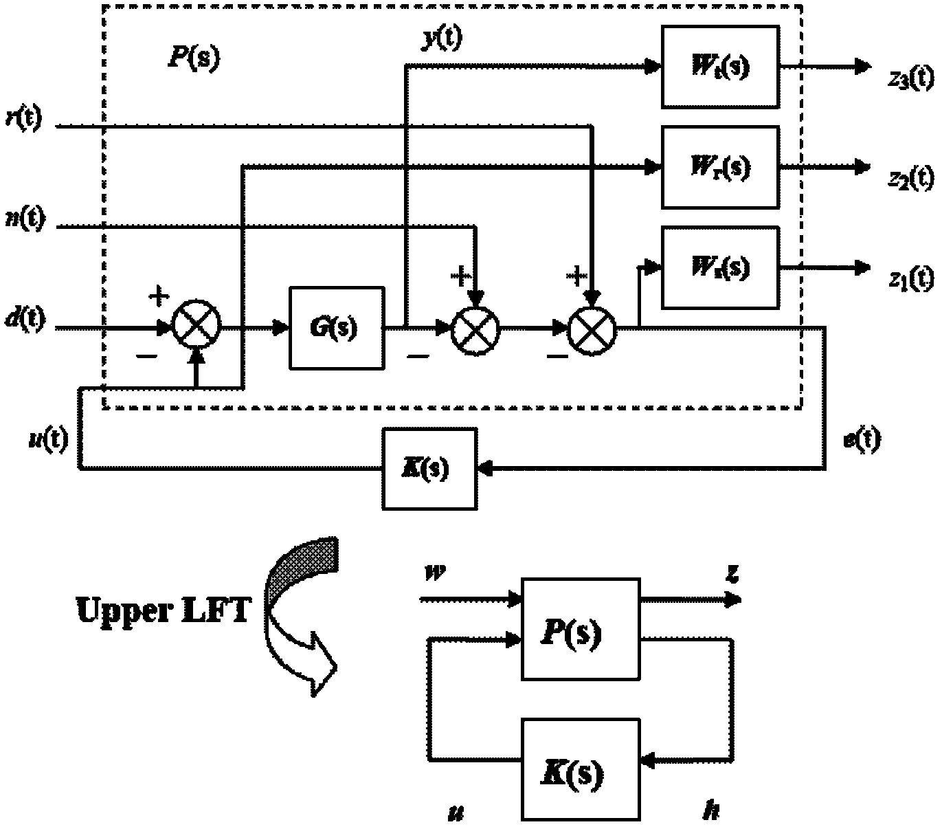 Control method for two degrees of freedom (2DOF) of proton exchange membrane type fuel cell (PEMFC) system based on optimal oxygen enhancement ratio (OER)