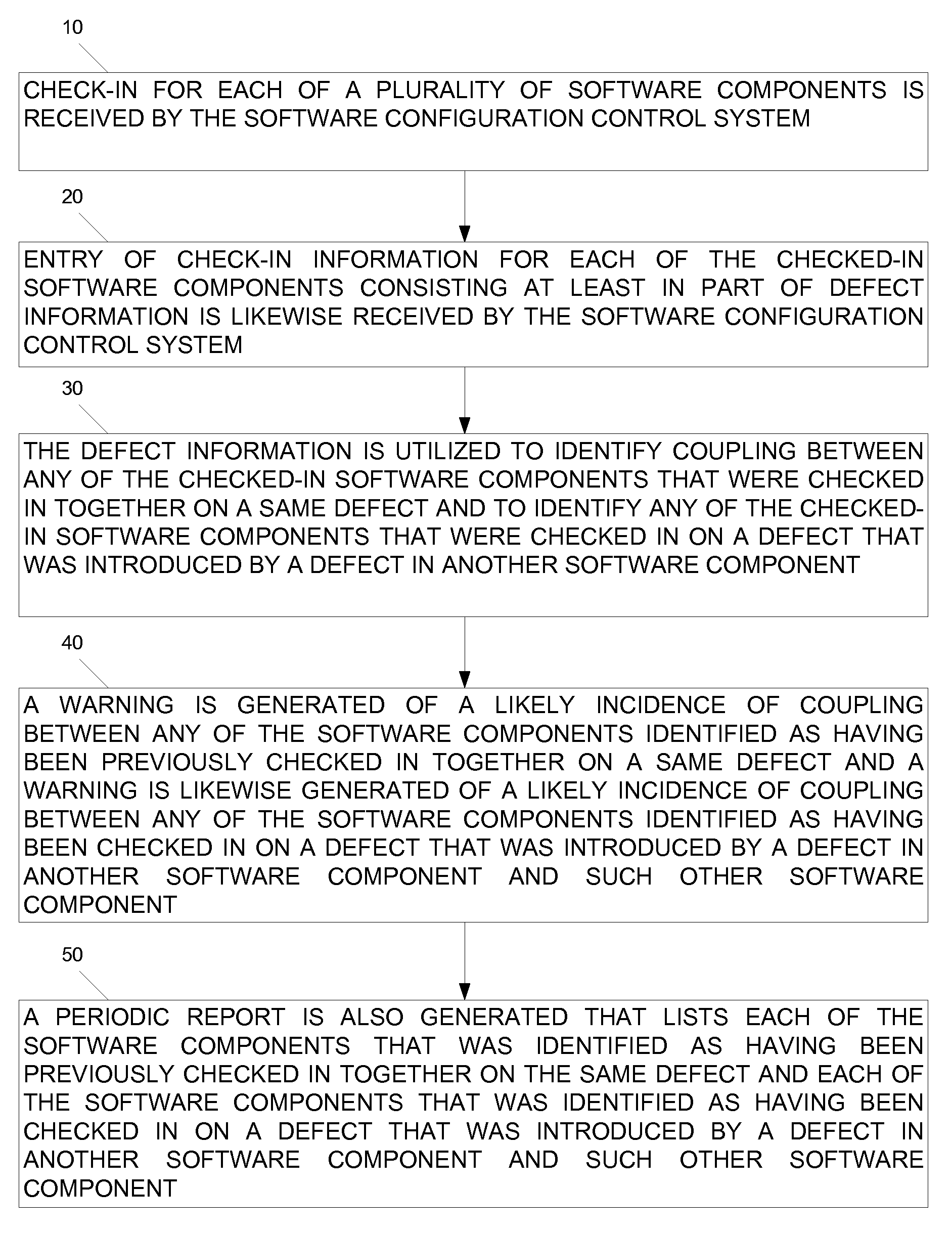 Methods for Detecting Inter-Module Dependencies