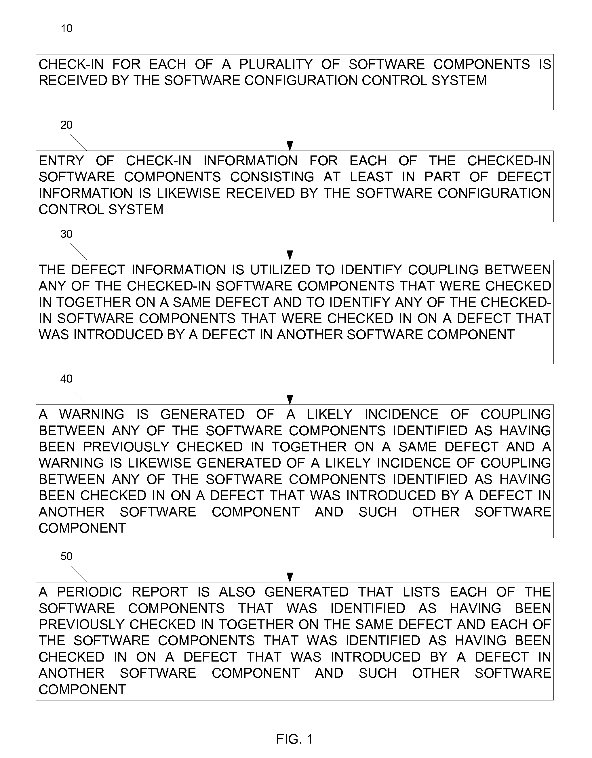 Methods for Detecting Inter-Module Dependencies