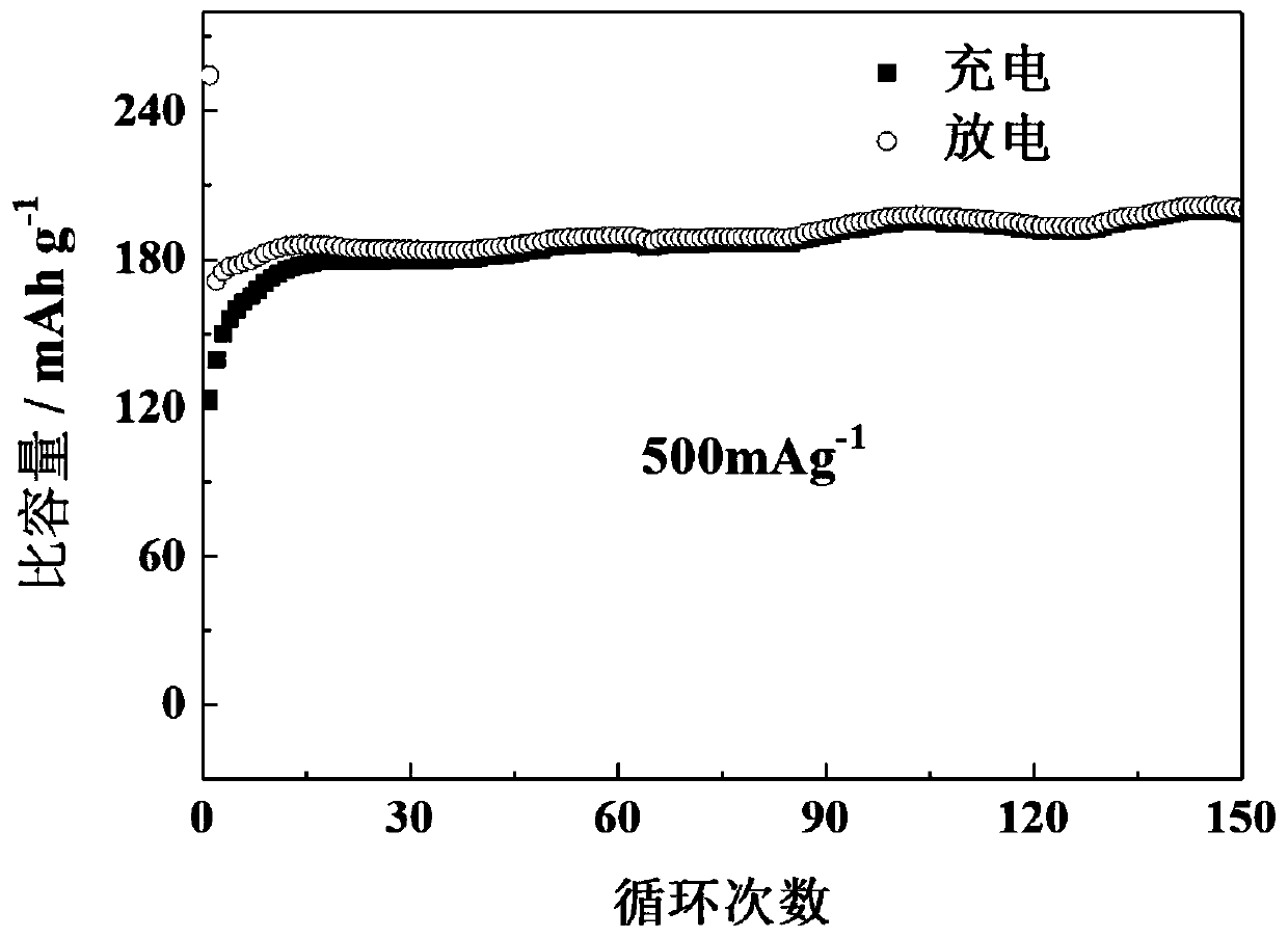 Preparation method of zinc-based negative electrode material, prepared negative electrode material, negative-electrode plate and lithium battery