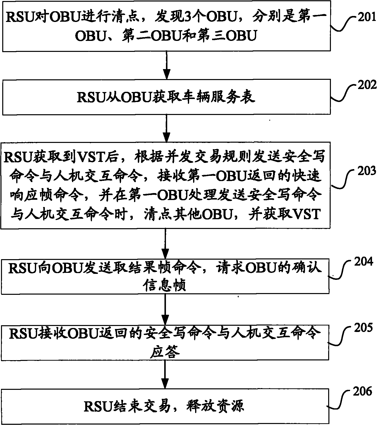Method and device for realizing electronic toll collection concurrent transaction