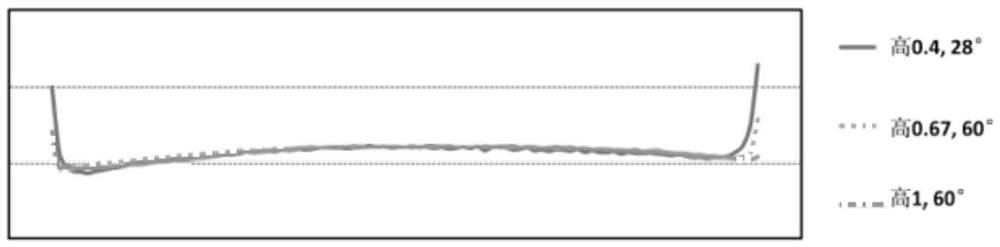 Tray device capable of adjusting thickness of wafer edge film