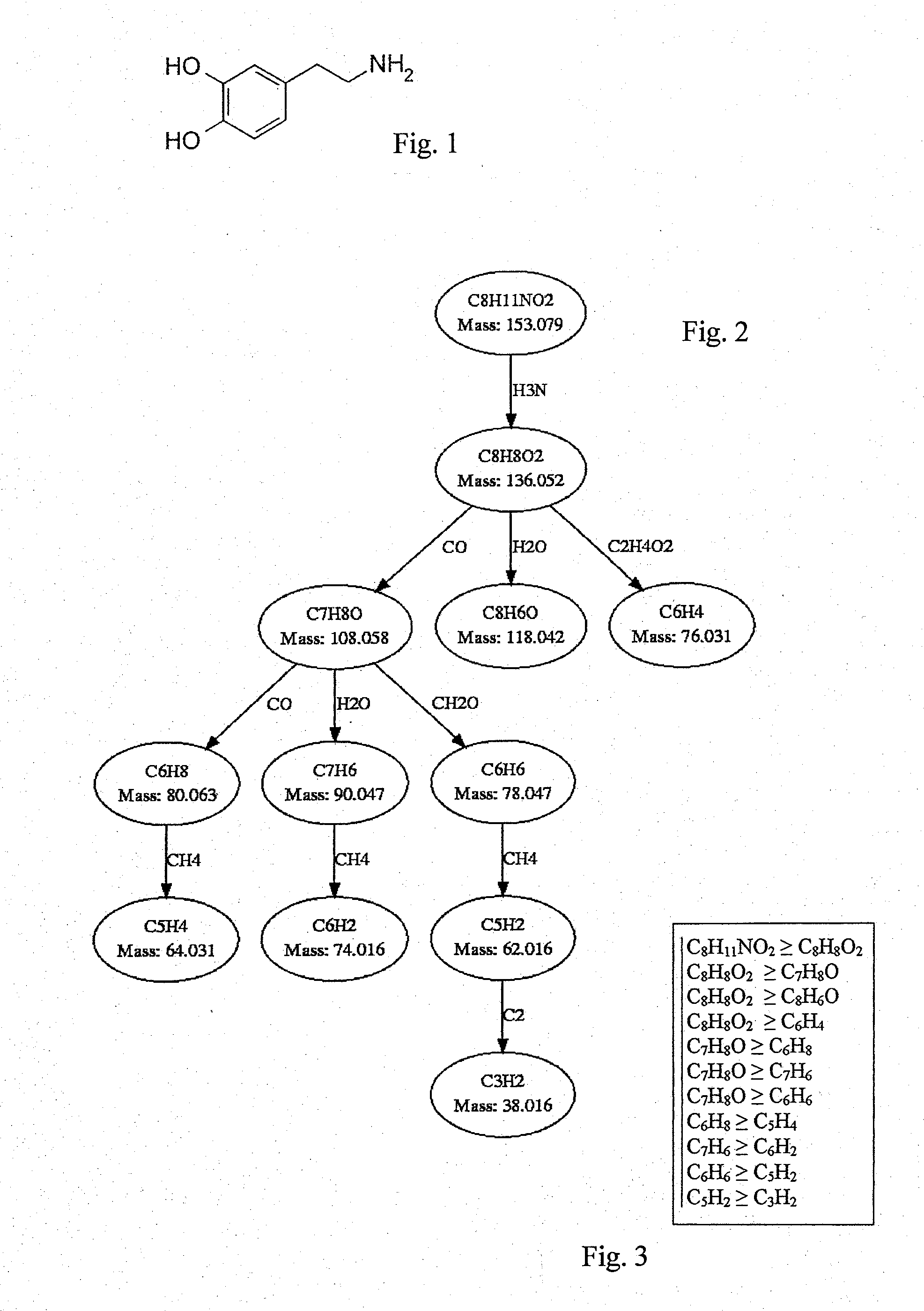 Method for identifying in particular unknown substances by mass spectrometry