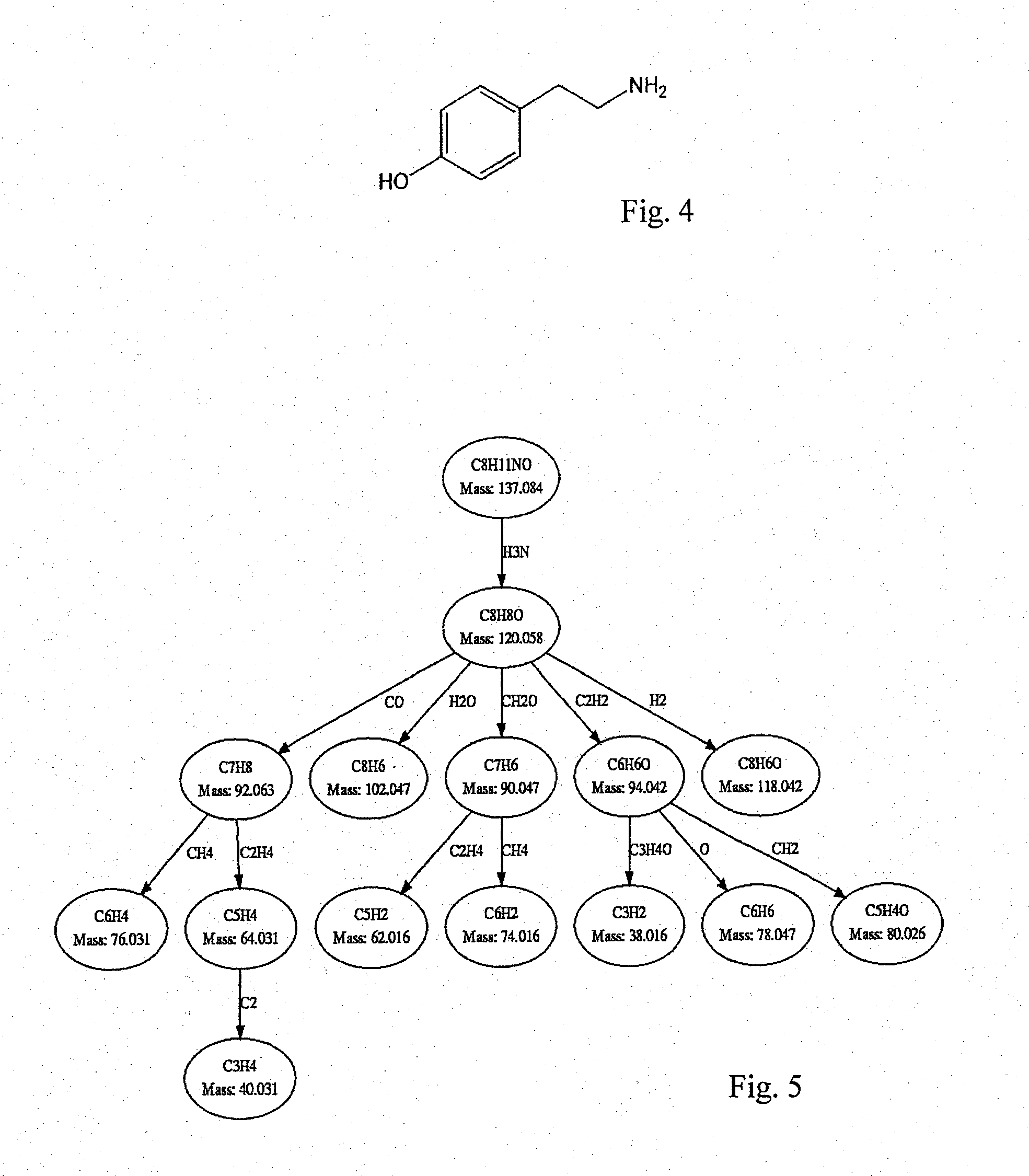 Method for identifying in particular unknown substances by mass spectrometry
