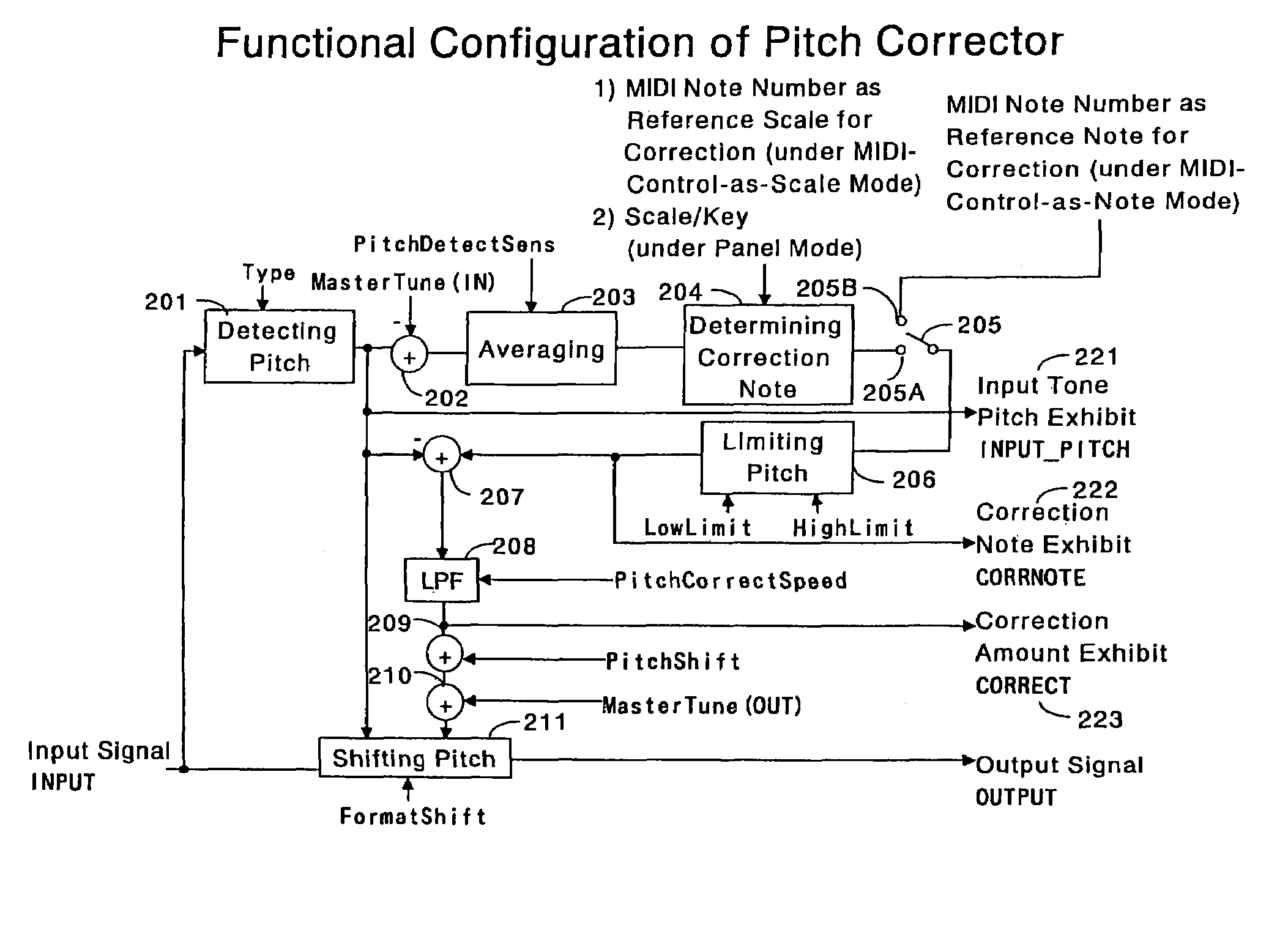 Apparatus and computer program for detecting and correcting tone pitches