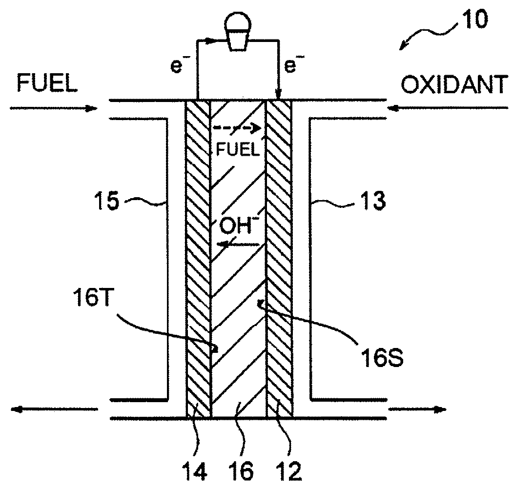 Solid alkaline fuel cell