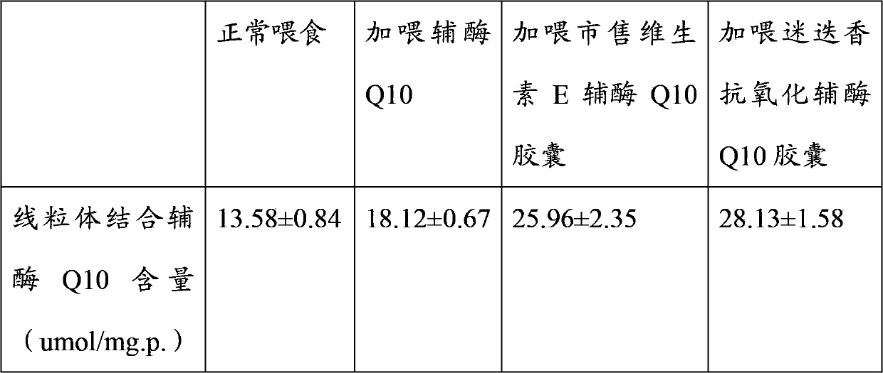 Rosemary antioxidant coenzyme Q10 capsule and preparation method thereof