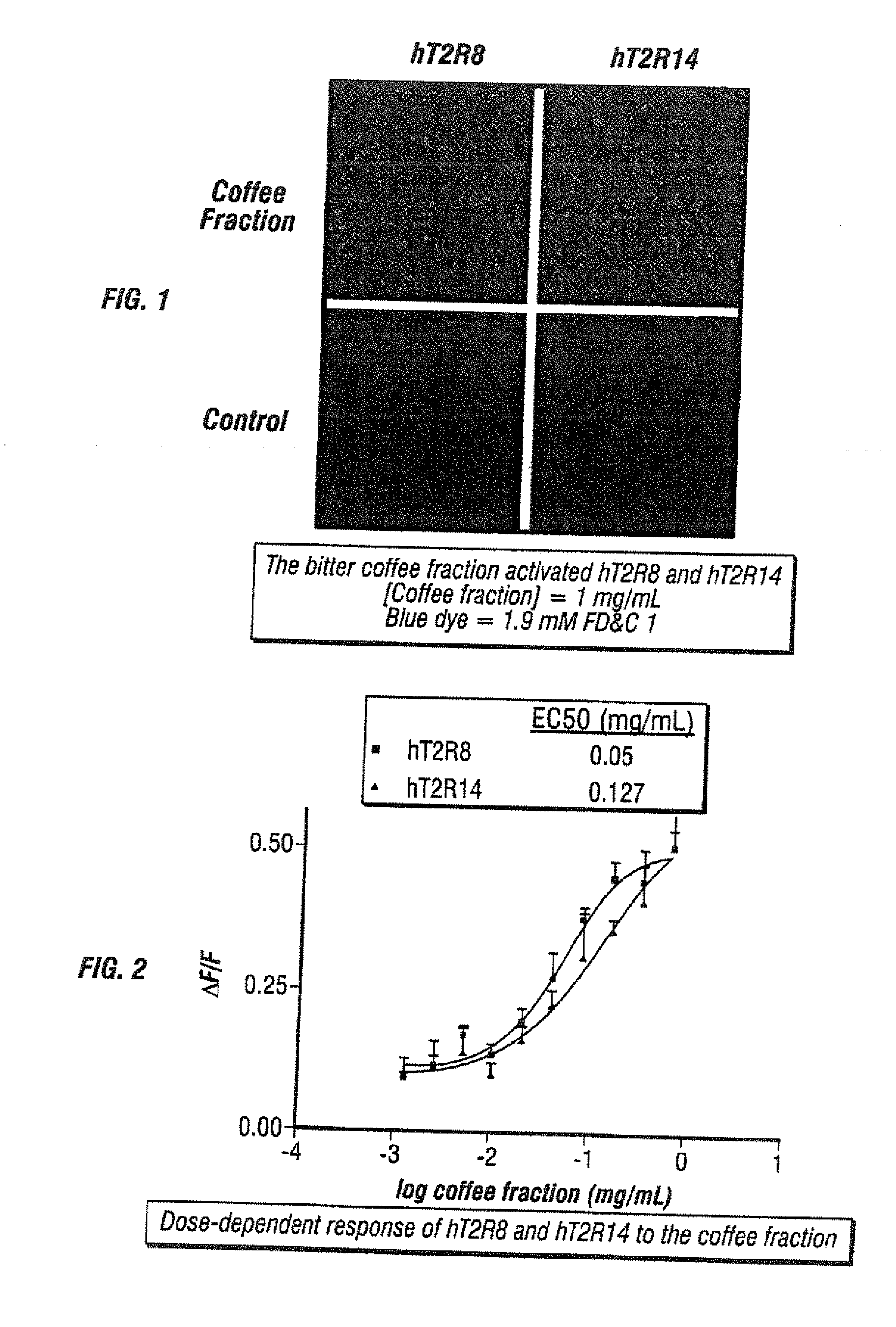 Compounds that inhibit (block) bitter taste in composition and methods of making same