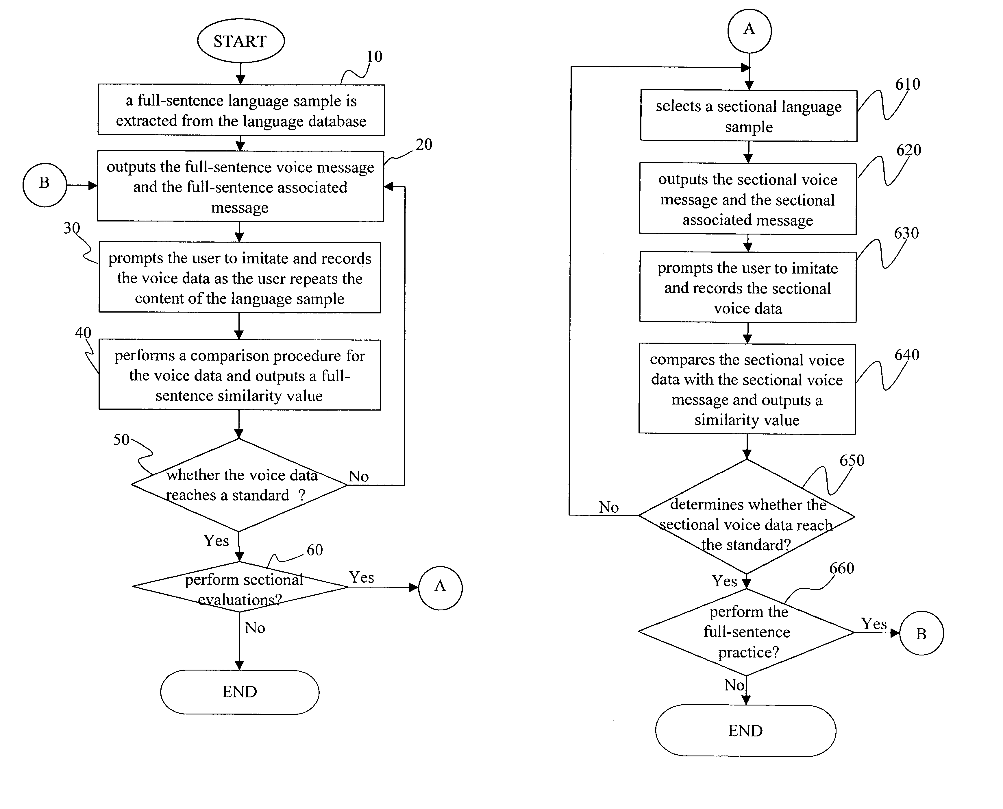 Language learning system and method with a visualized pronunciation suggestion