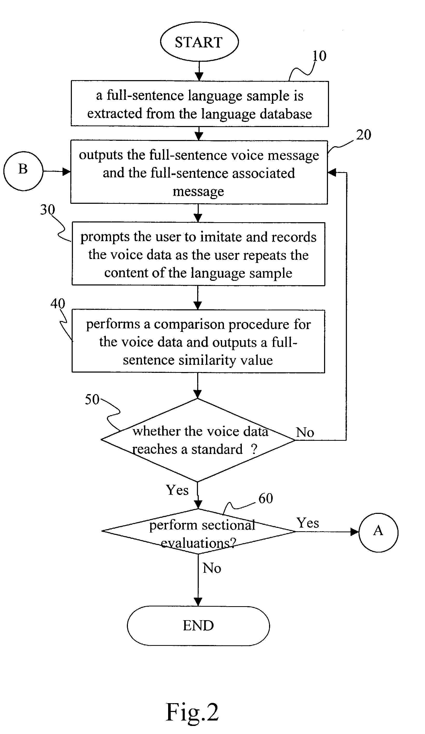 Language learning system and method with a visualized pronunciation suggestion