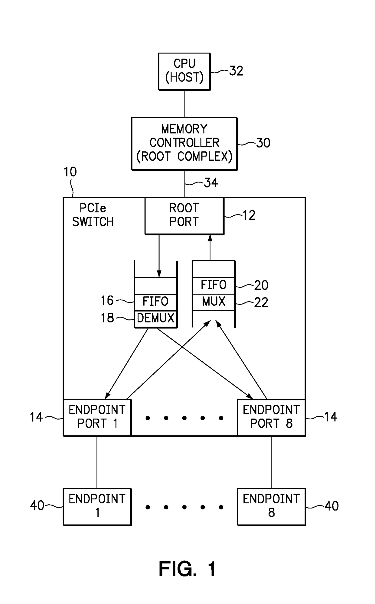 Pcie switch for aggregating a large number of endpoint devices
