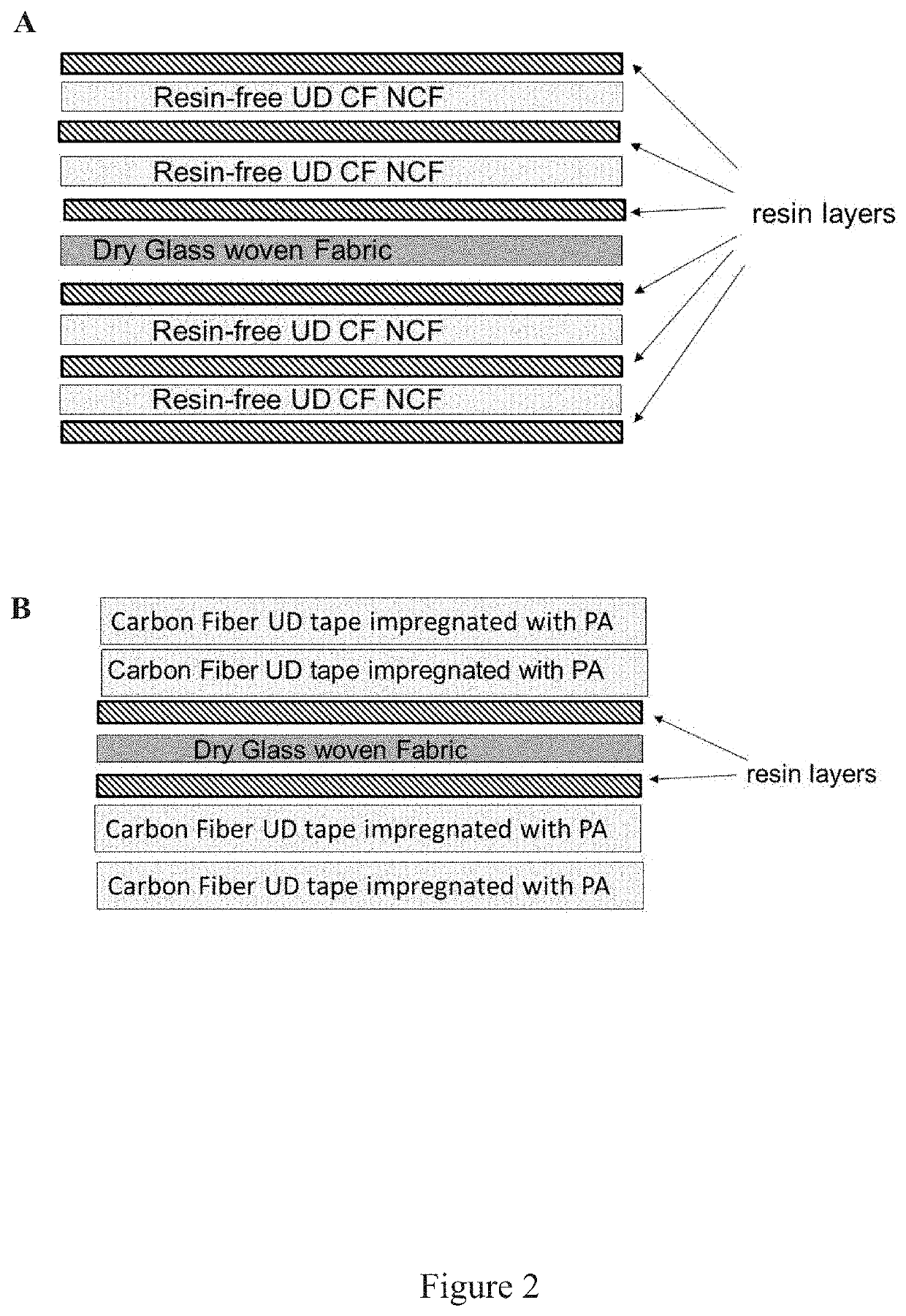 Glass and carbon fiber composites and uses thereof