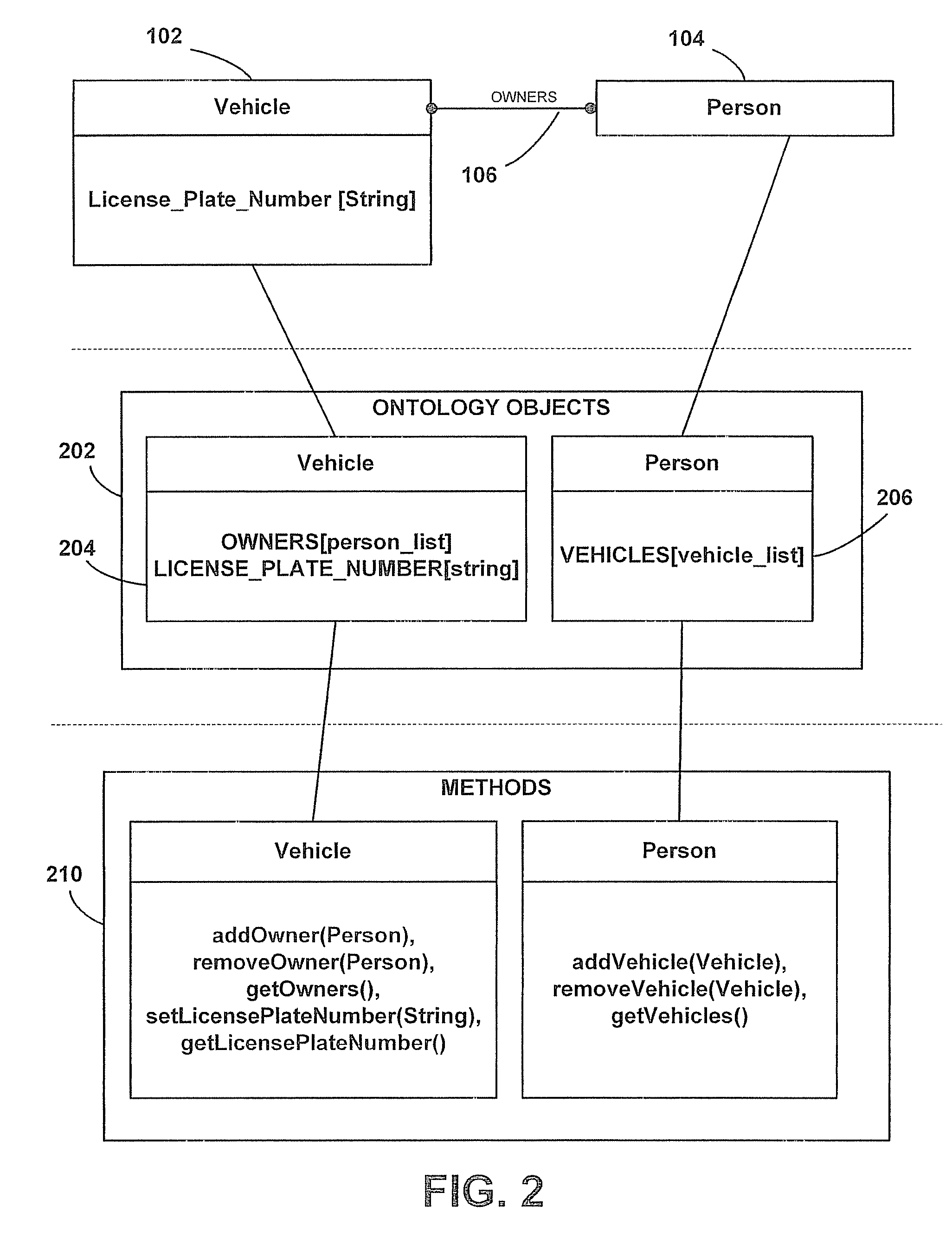 Method and System for Metamodeling Using Dynamic Ontology Objects