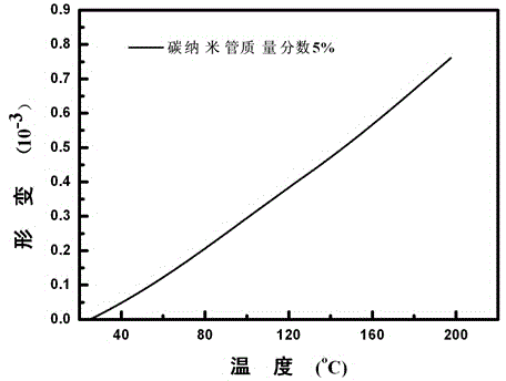 Preparation method of carbon nano tube-Kevlar nanofiber composite film