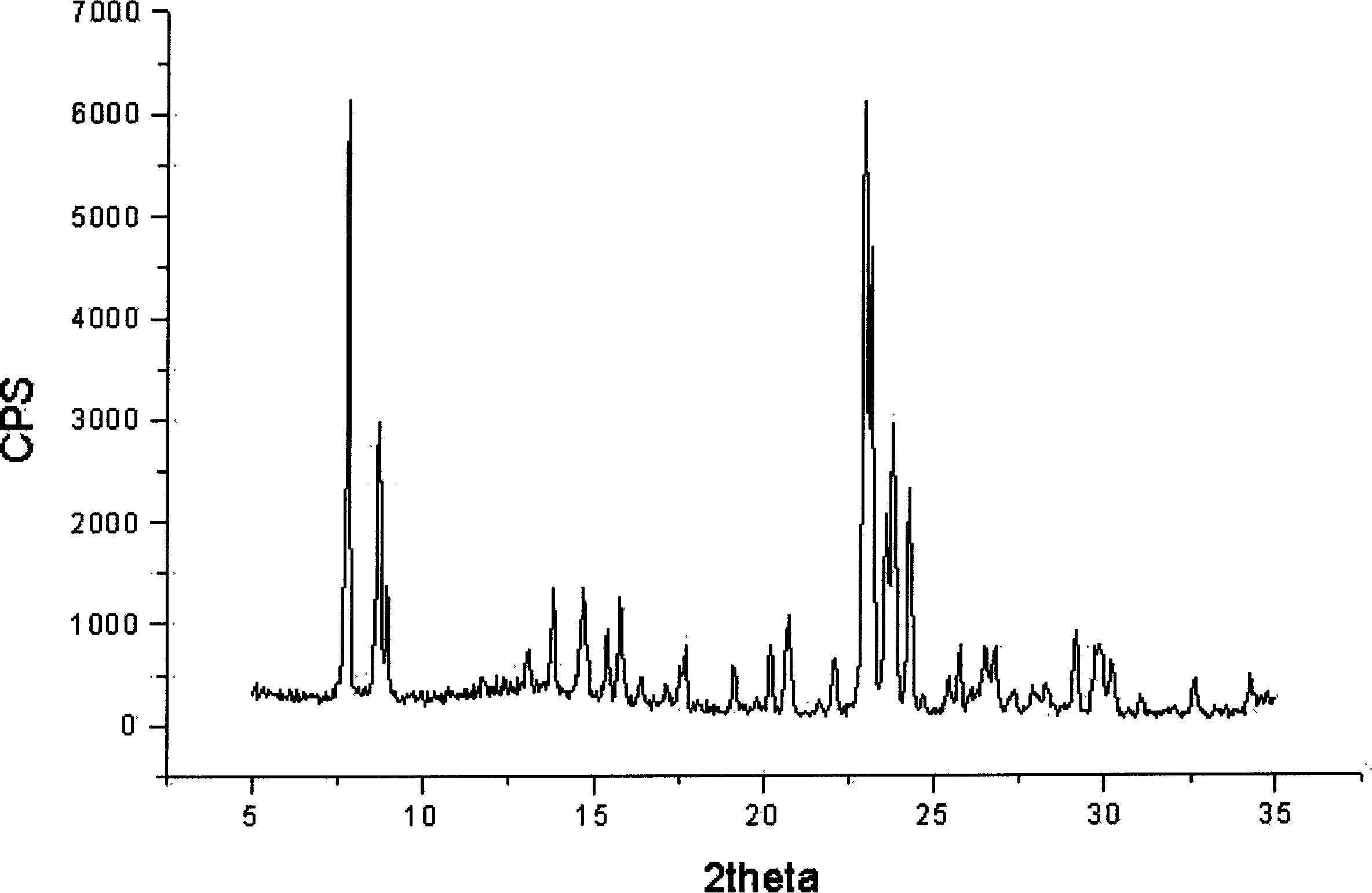 Process for synthesizing ZSM-5 molecular sieve
