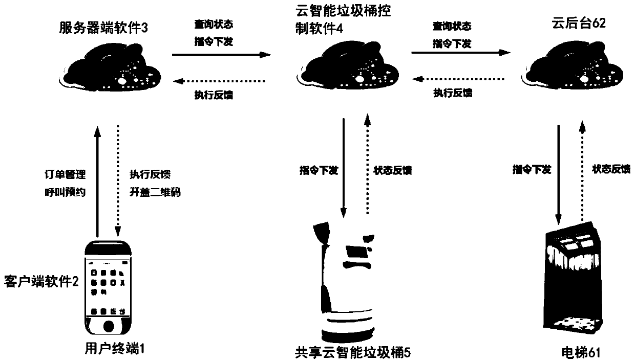 Shared cloud intelligent garbage can operation management system capable of walking autonomously