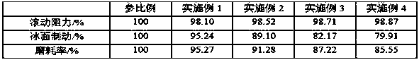Snow tire, snow tire tread rubber composition and rubber composition mixing method