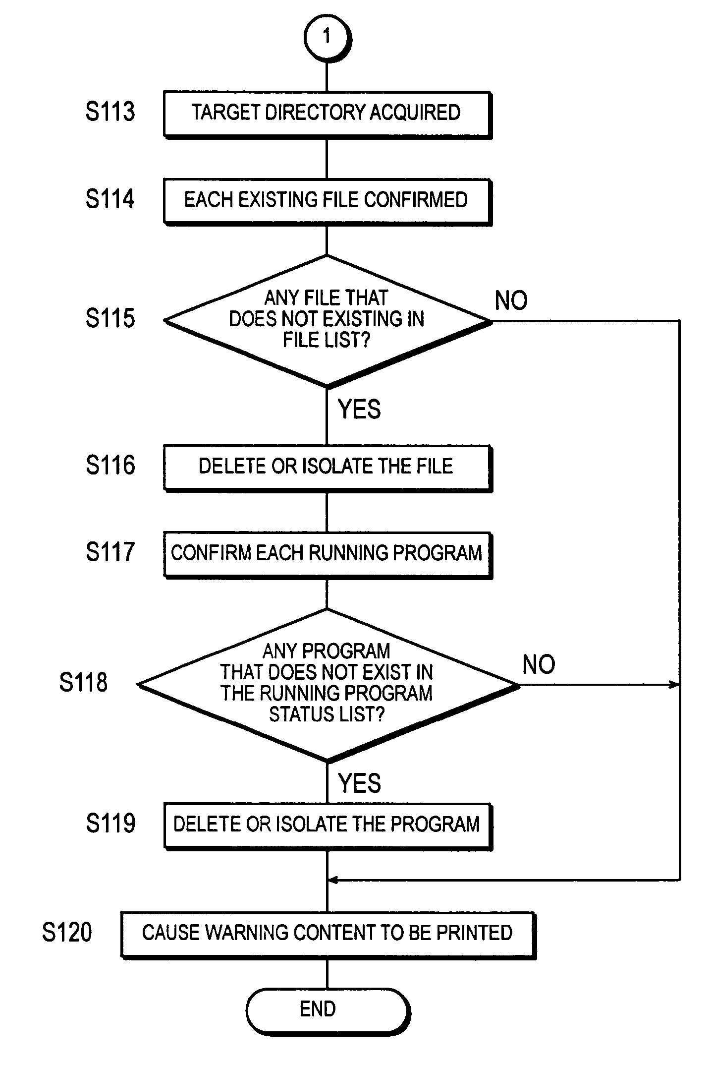 Controlling computer program, controlling apparatus, and controlling method for detecting infection by computer virus