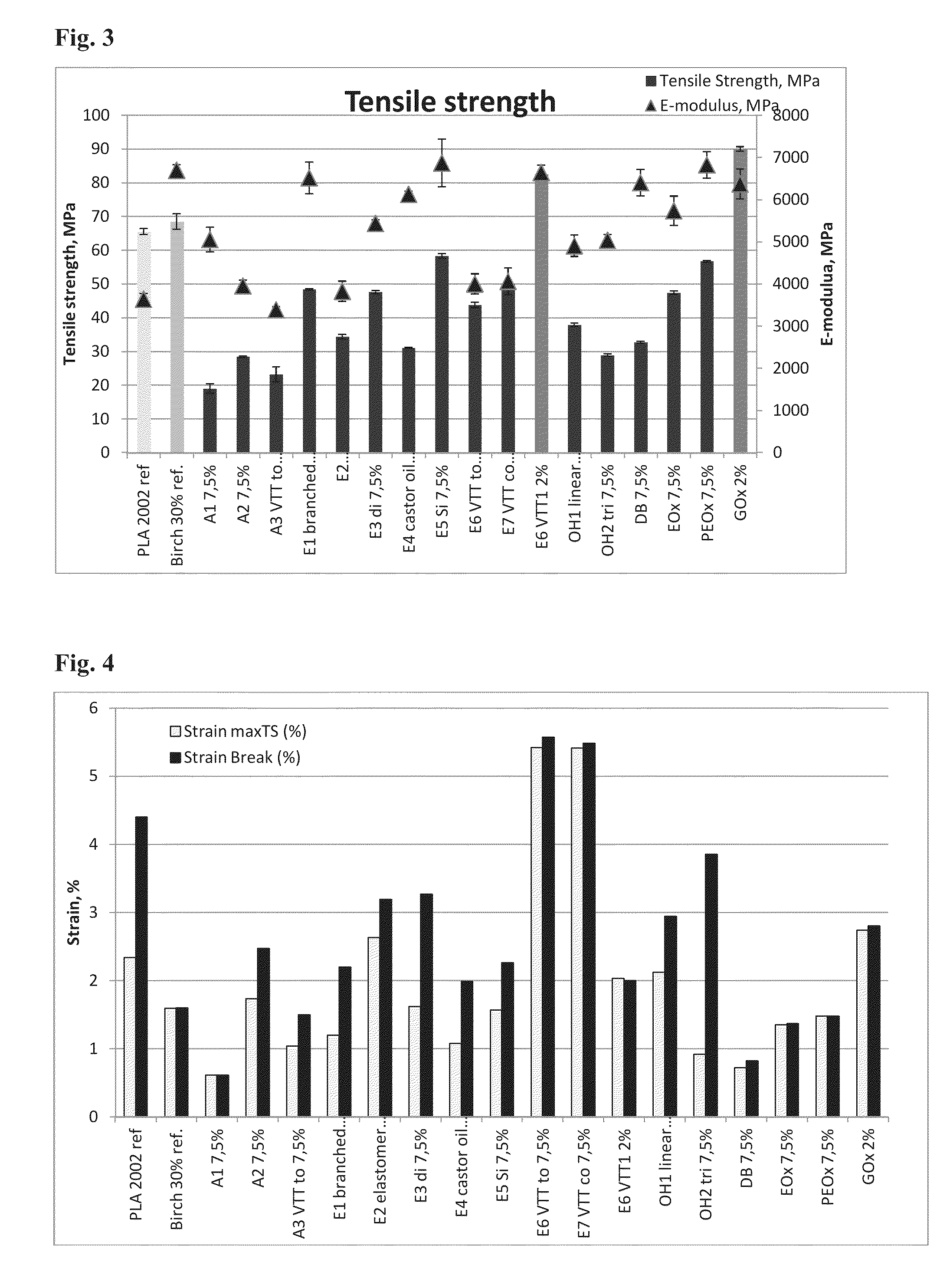 Process for manufacturing a thermoformable plasticized composite containing cellulose fiber and a moldable polymer