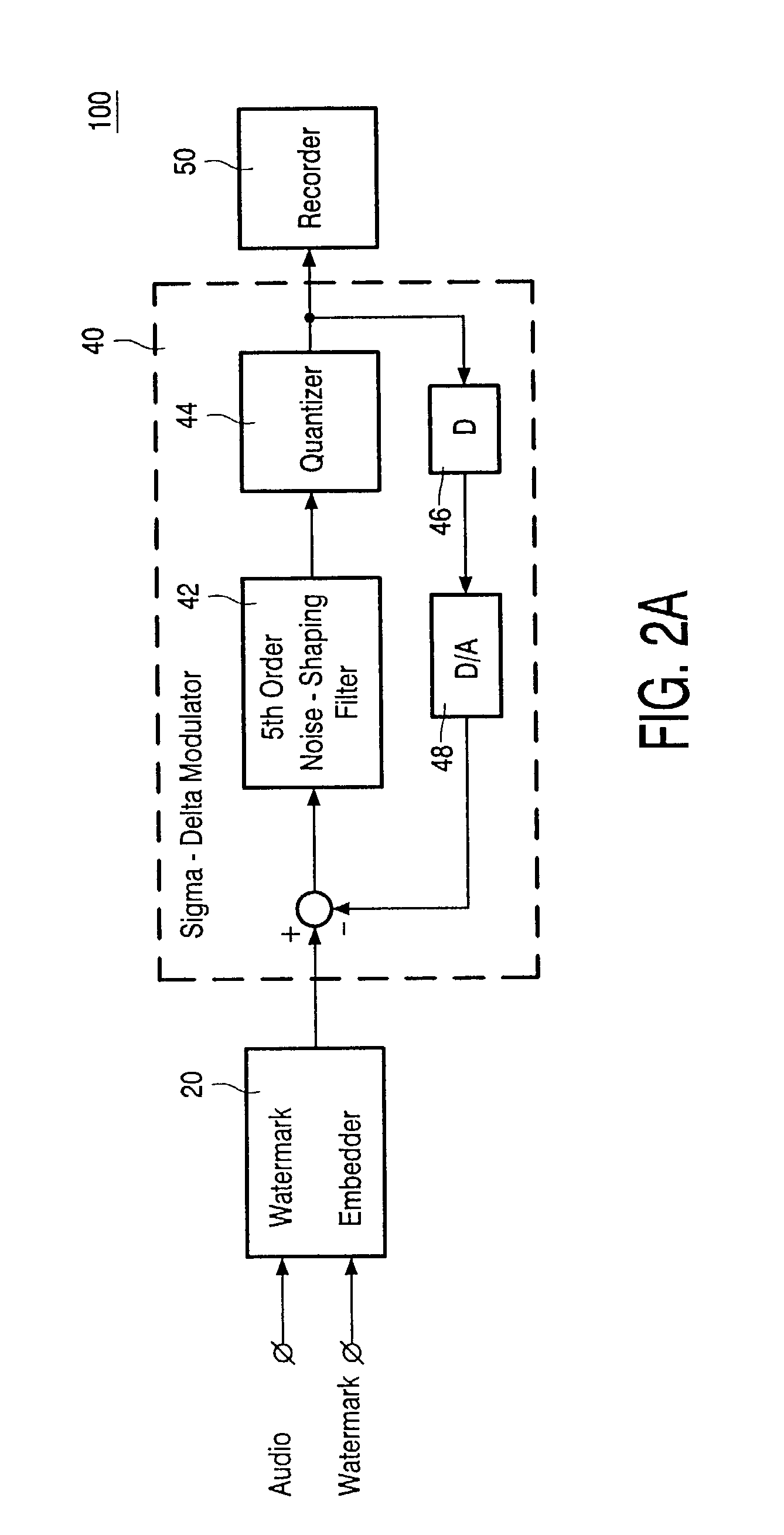 Robust watermark for DSD signals