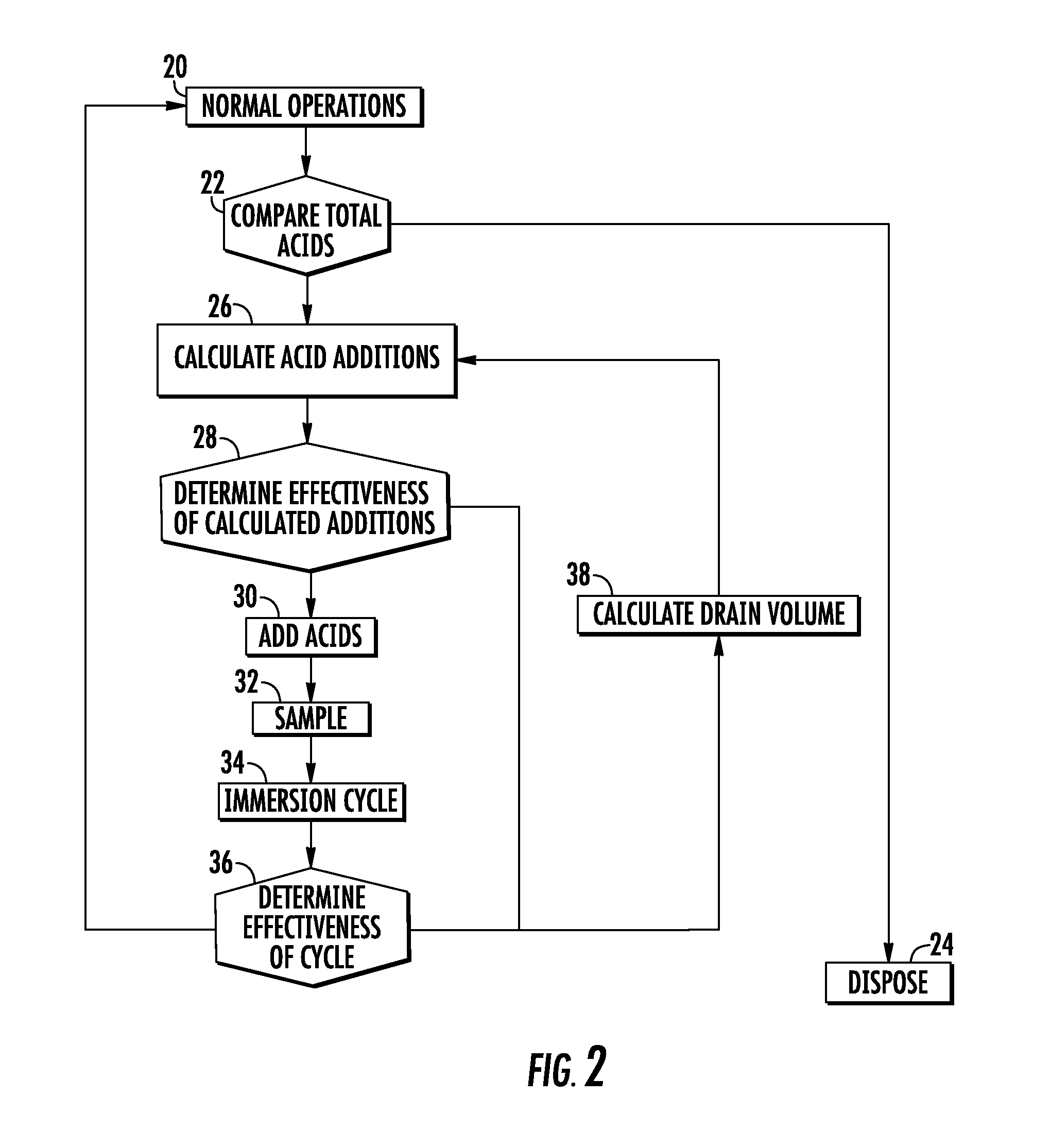 Method for refreshing an acid bath solution