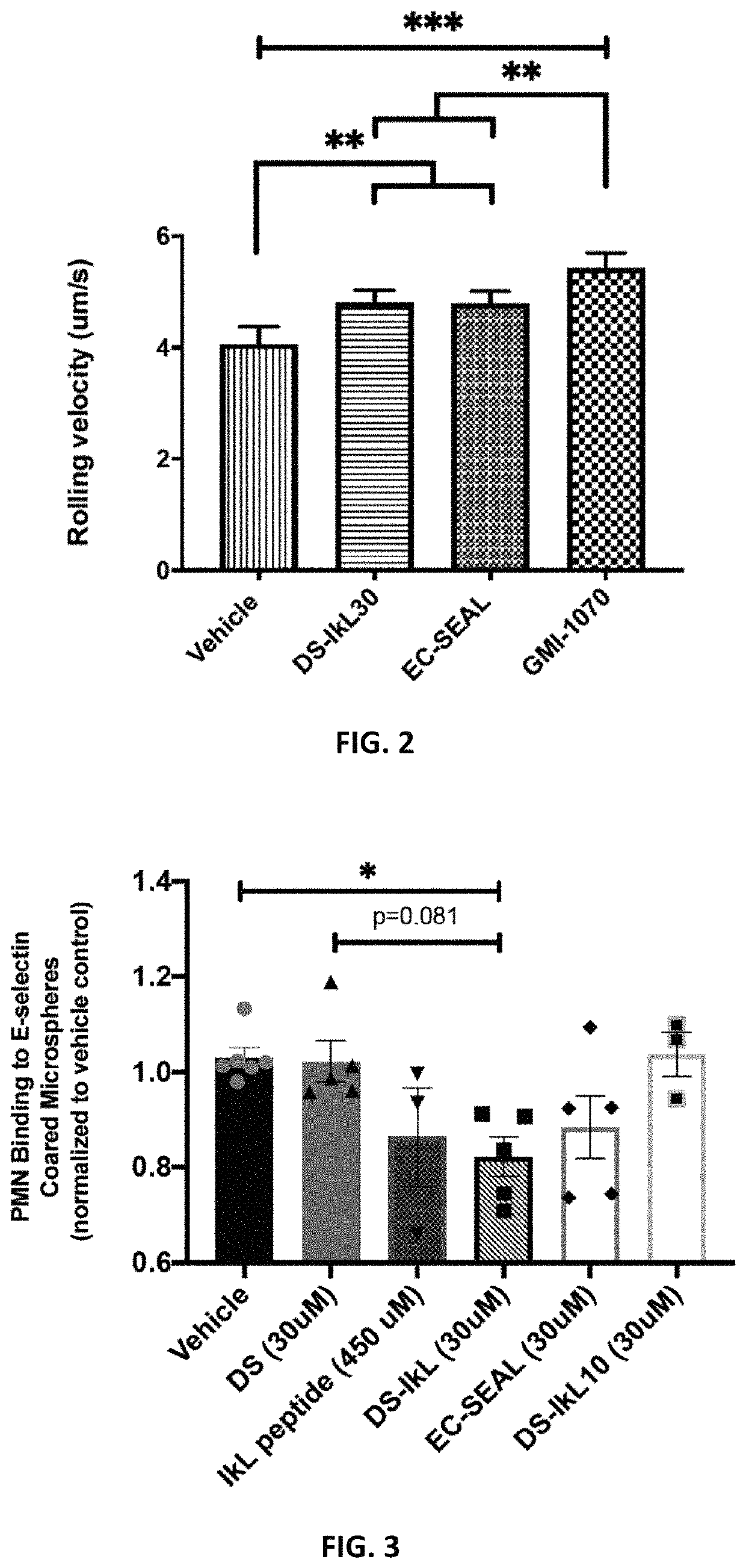 Glycocalyx mimetic coatings