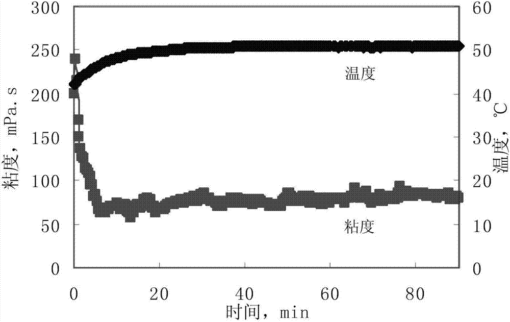 Cross-linking agent for fracturing fluid with ultralow hydroxypropyl guar concentration and fracturing fluid prepared from cross-linking agent