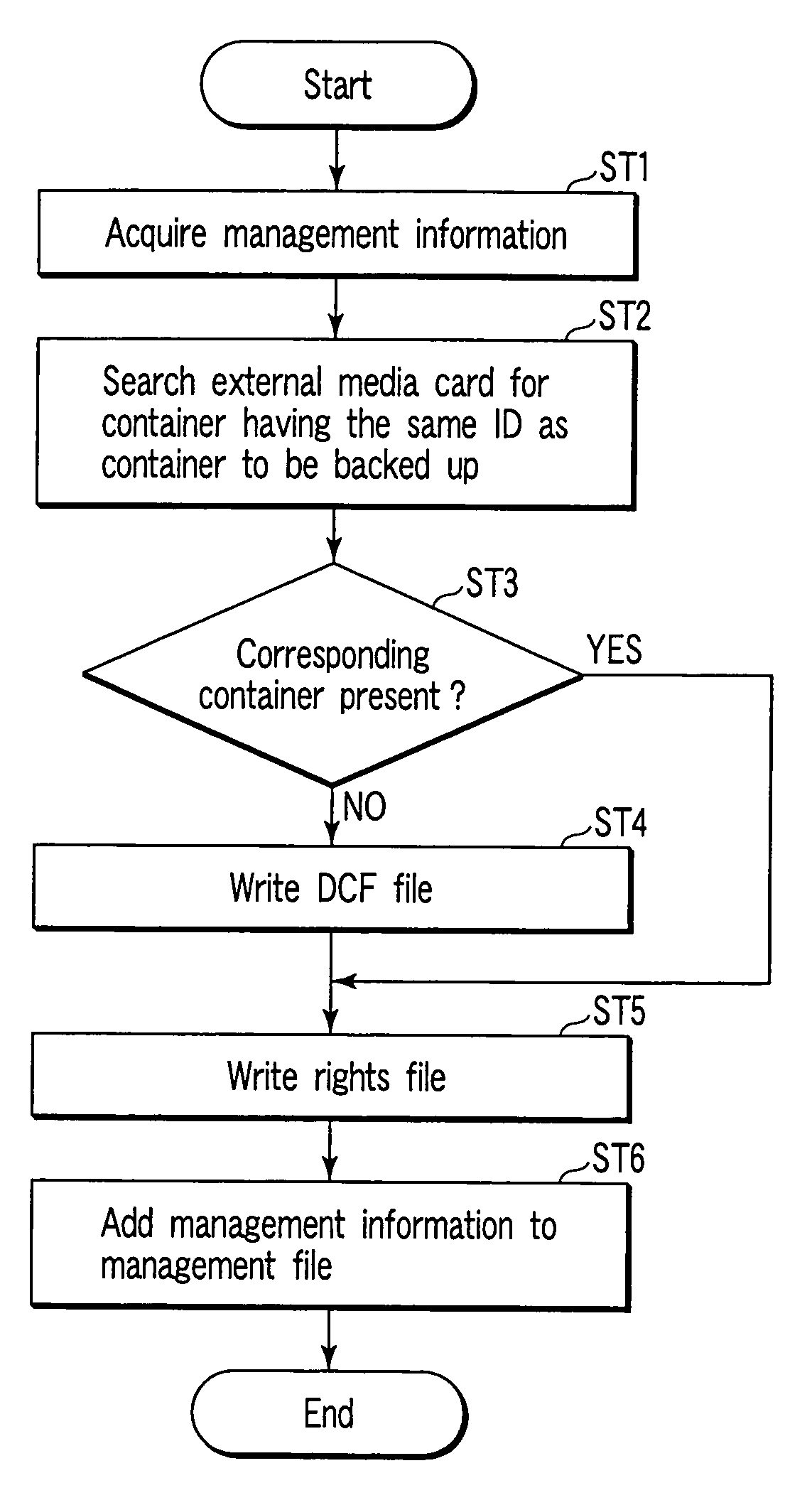 Information terminal device and content backup method