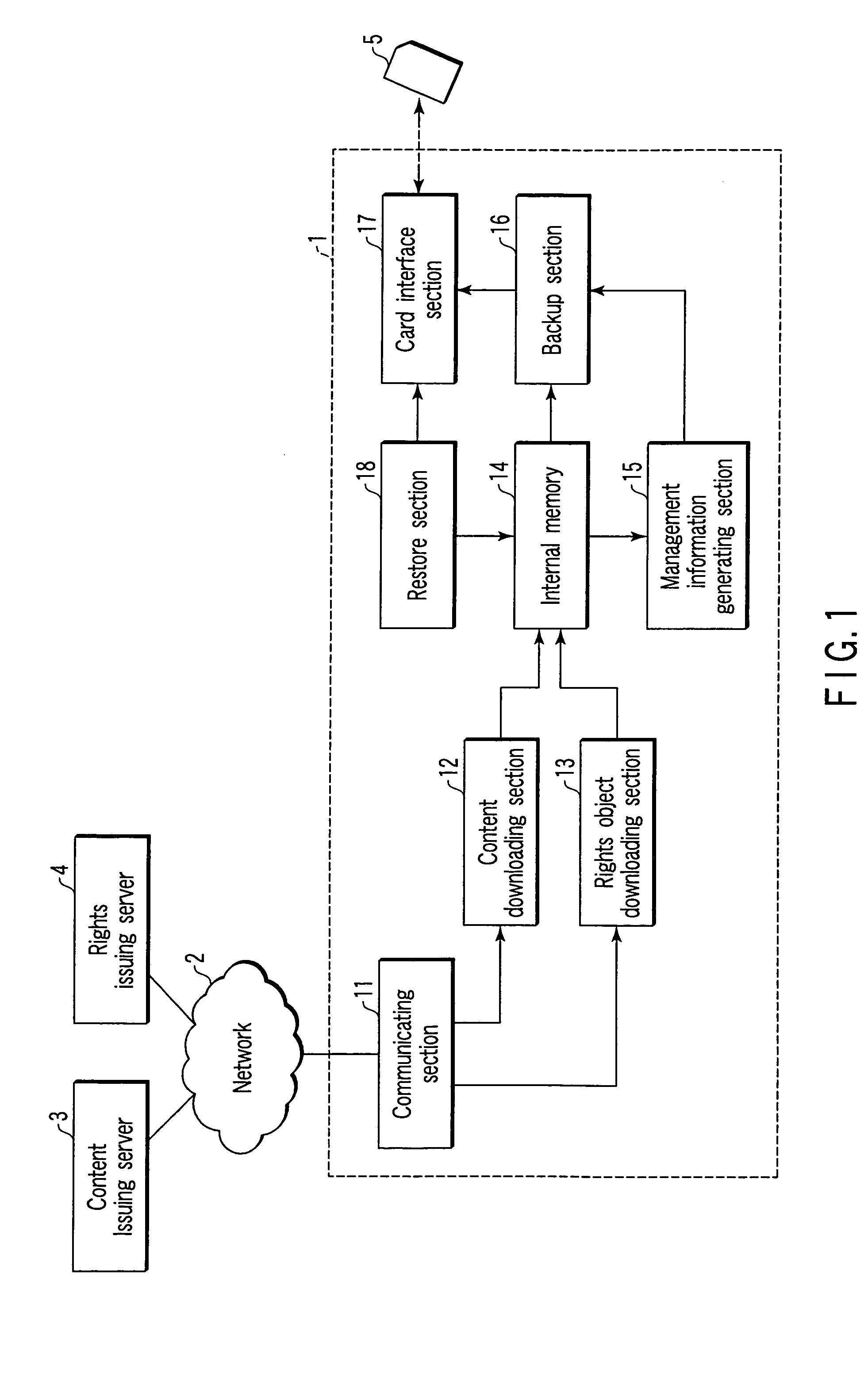 Information terminal device and content backup method