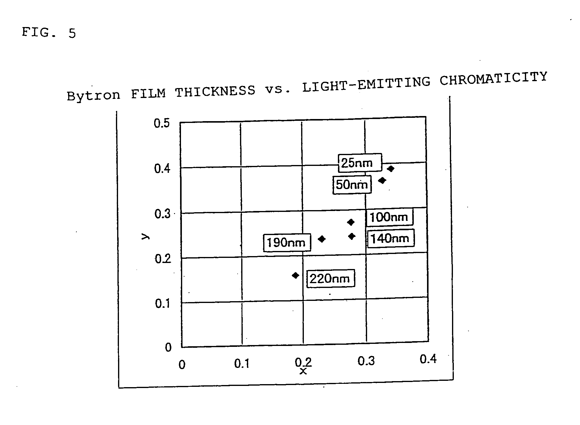 Electroluminescent device having a thin-film layer, and electronic device having the electroluminescent device