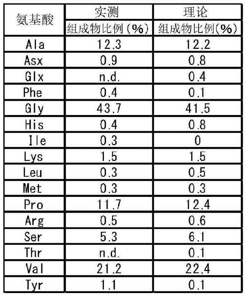 Material for tissue regeneration, aqueous protein solution containing same, and method for gelling same