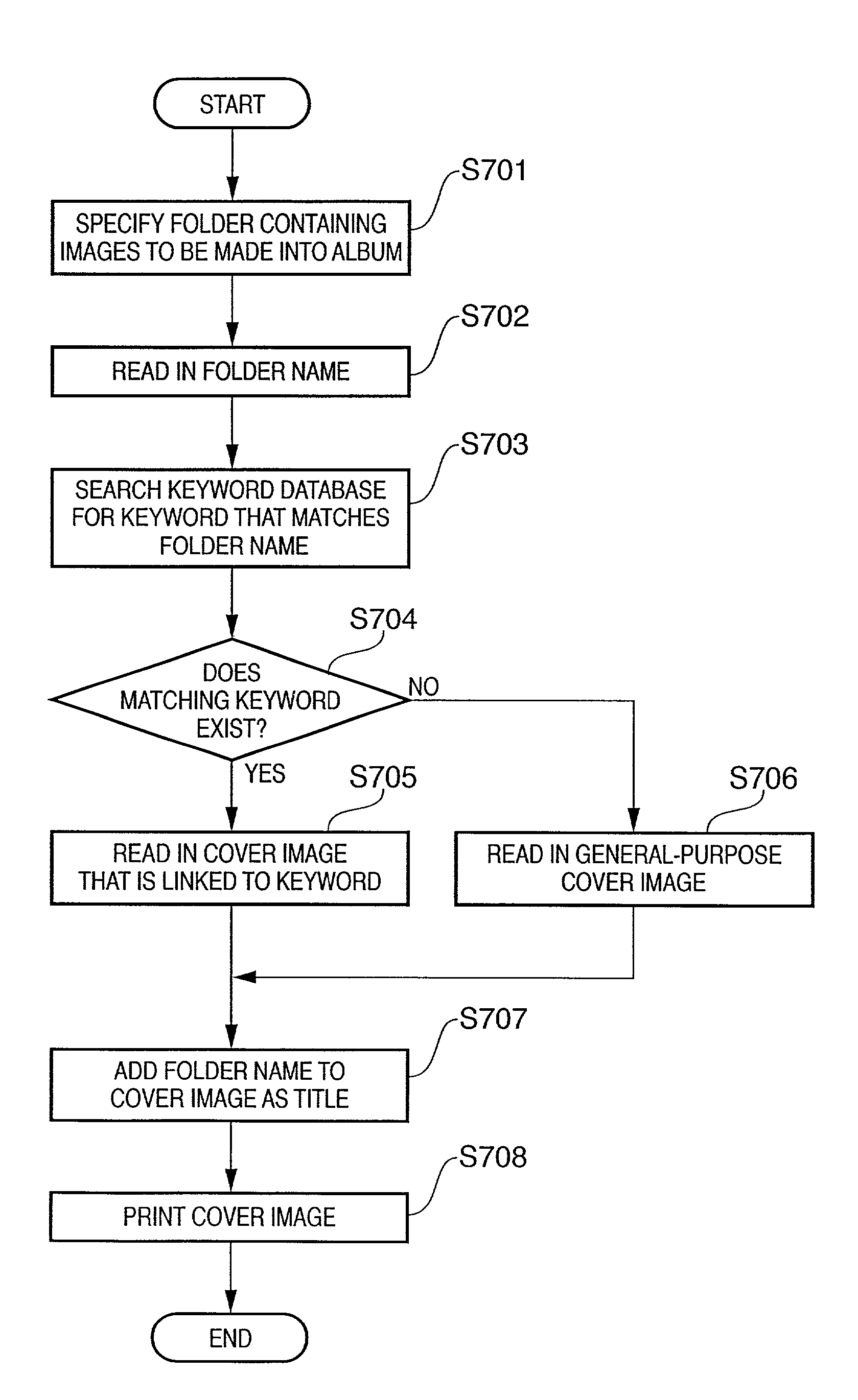 Image processing apparatus and method utilized to generate cover image