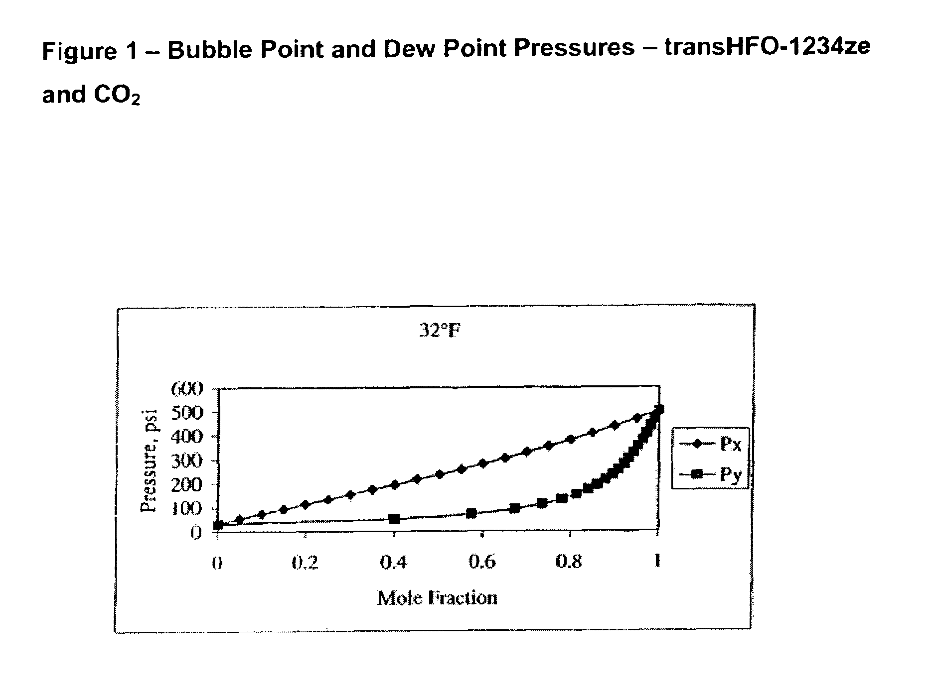 Compositions comprising tetrafluoropropene and carbon dioxide