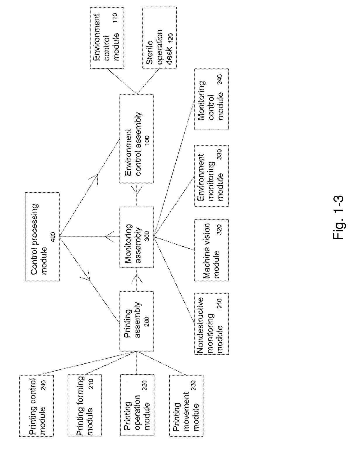 On-line Monitoring Method and System for Three-dimensional Printing