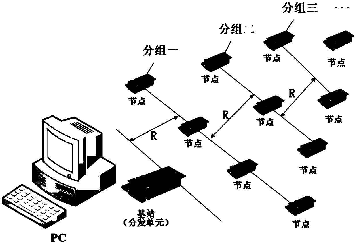 A method for securely distributing grouped small data in wireless sensor networks
