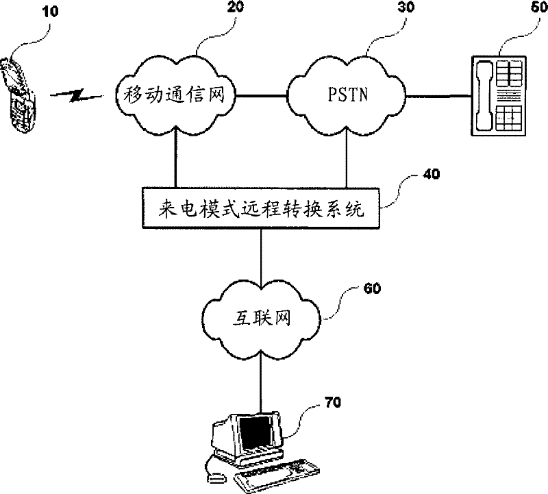System and method for remote converting call alerting mode of mobile communication terminal, mobile communication terminal for the same