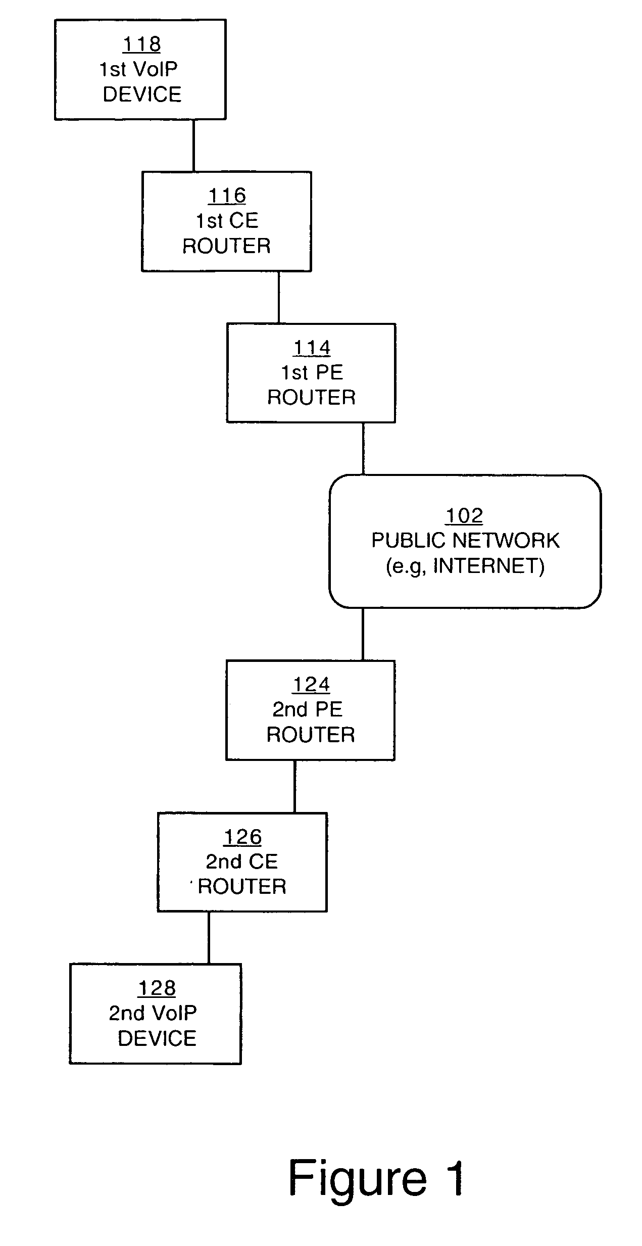 Managing traffic within and between virtual private networks when using a session border controller
