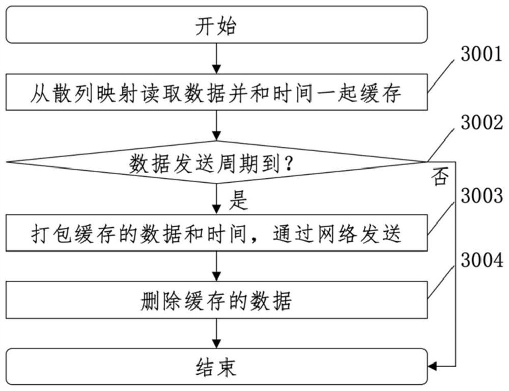 Automobile fault diagnosis method and system based on convolutional memory self-encoding network